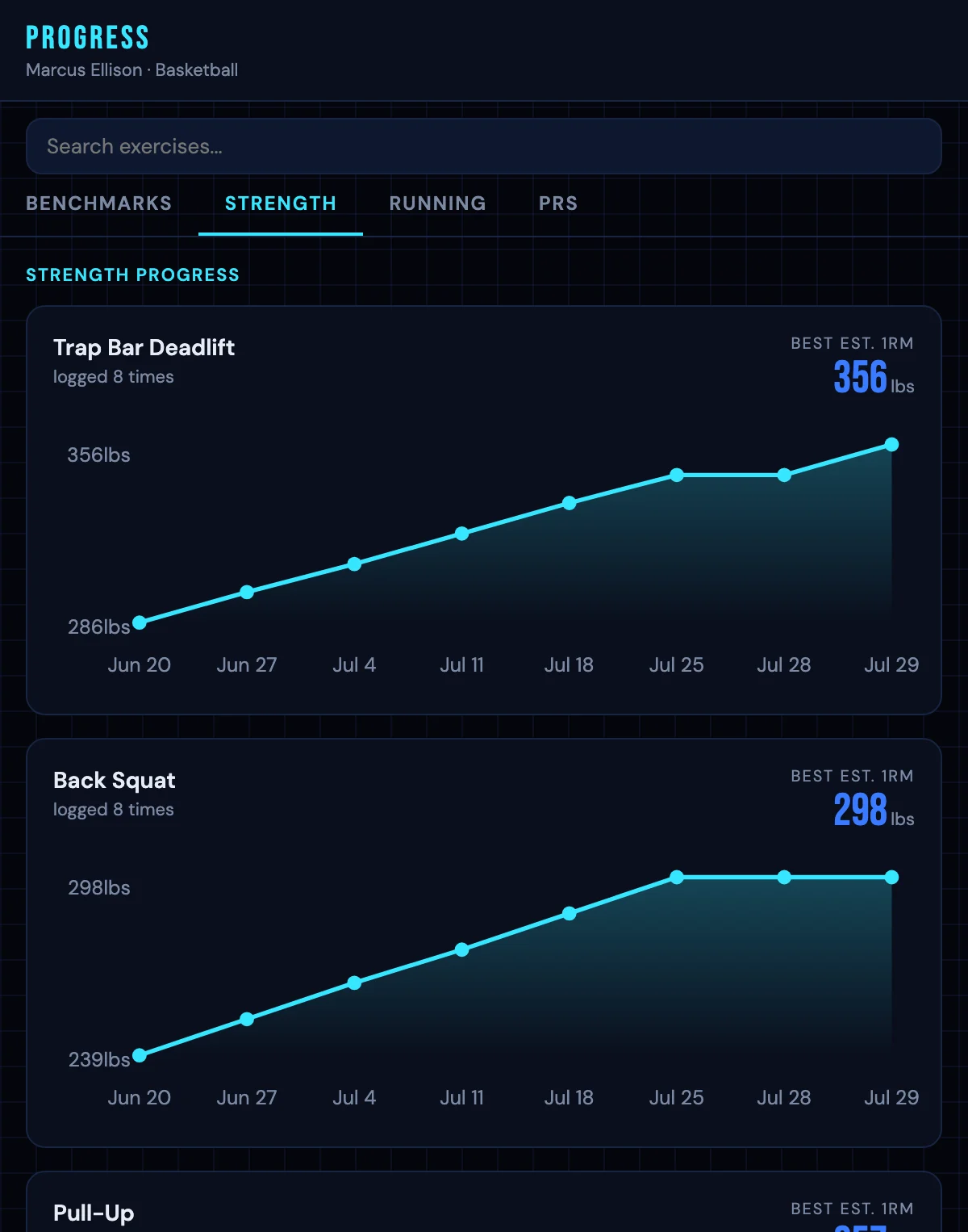 Your Numbers, Over Time: Wilco app screenshot